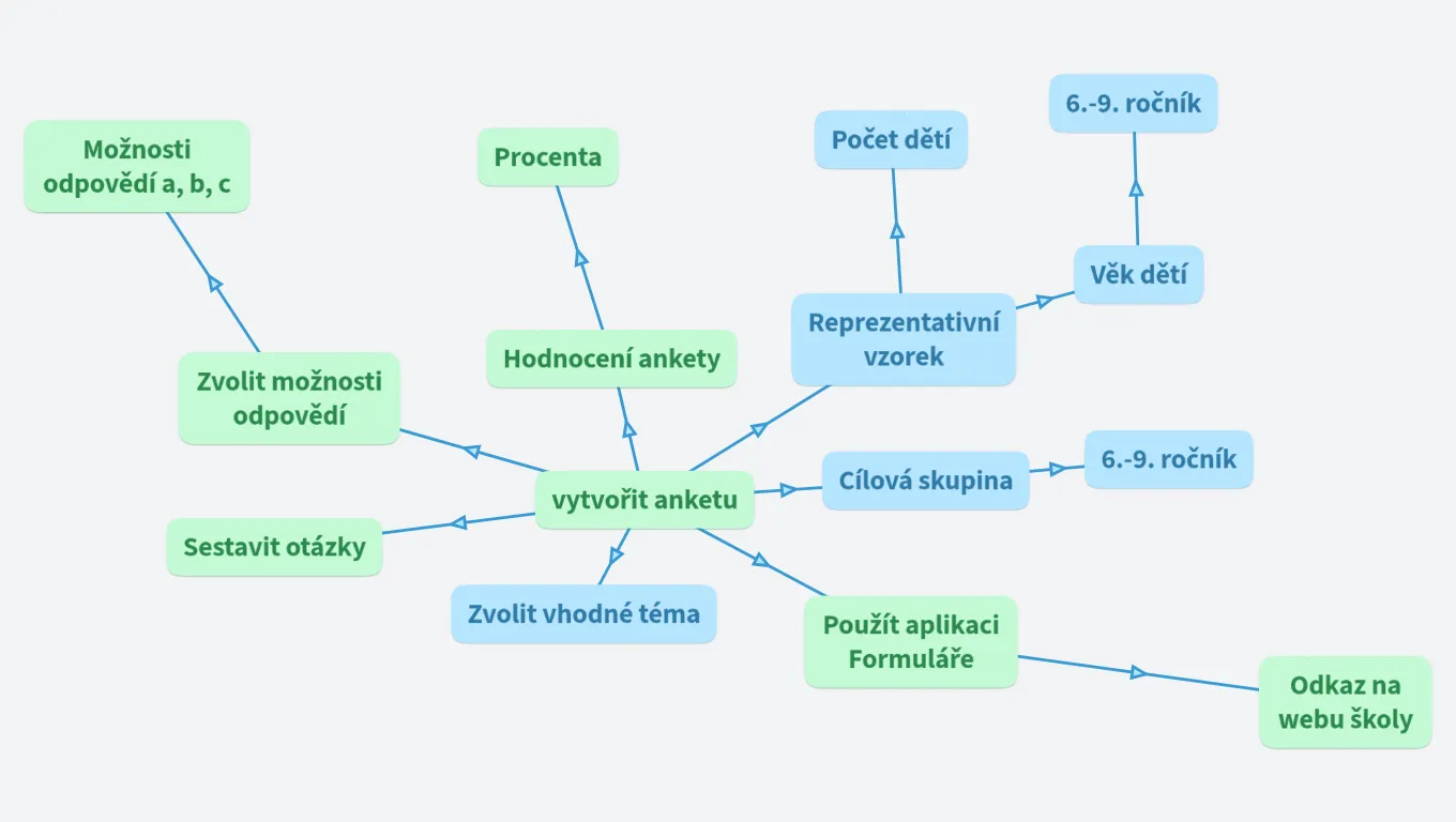 Školení digitálních kompetencí