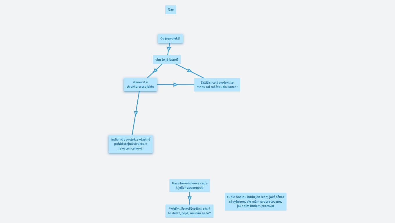 PV - Konzultace s Dančou