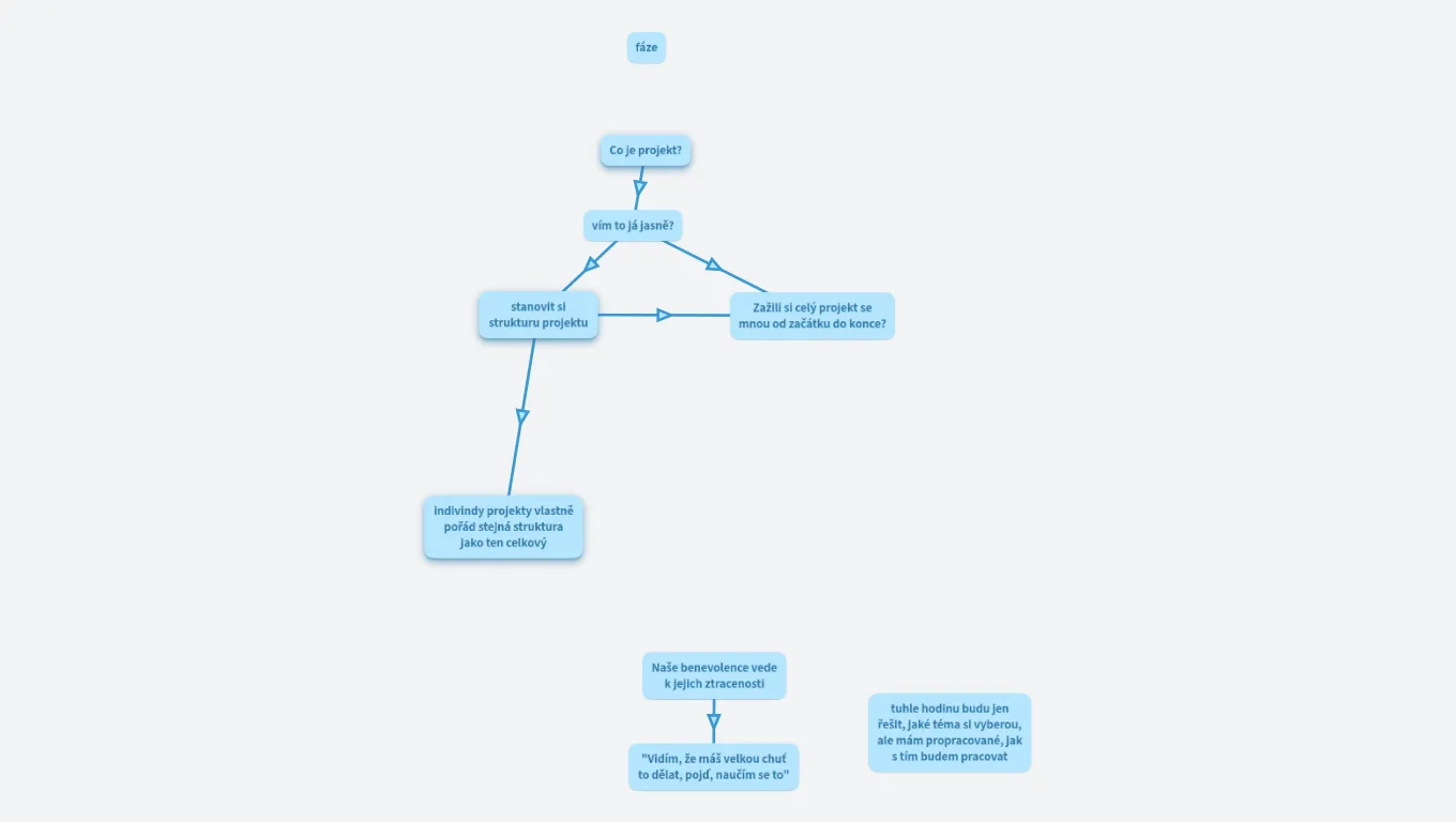 PV - Konzultace s Dančou