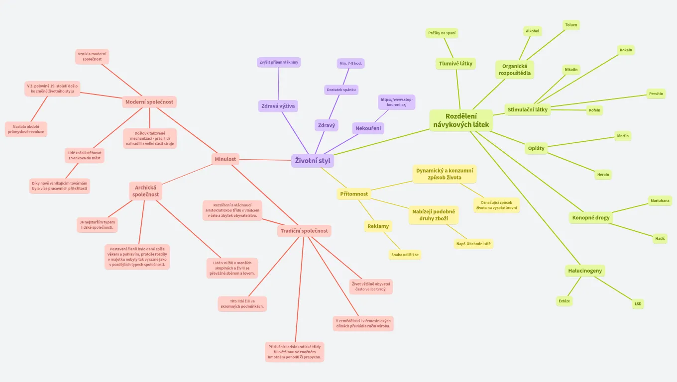 Životní styl - Jana a Nela K