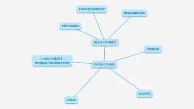 TUTORIÁL - PHOENIX SUNS