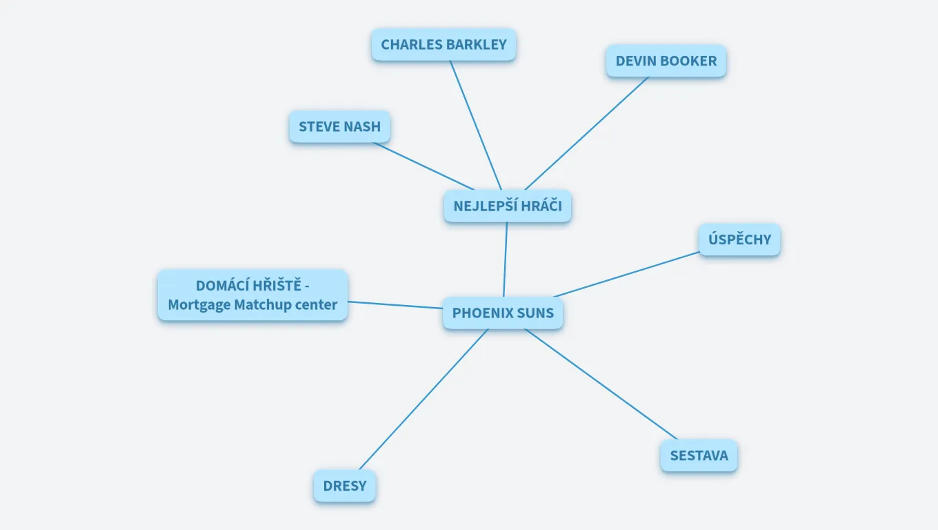 TUTORIÁL - PHOENIX SUNS