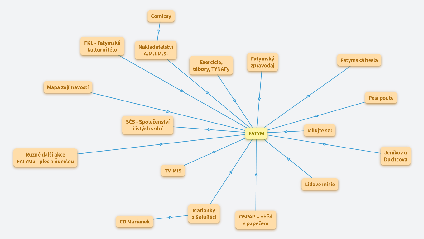 FATYM