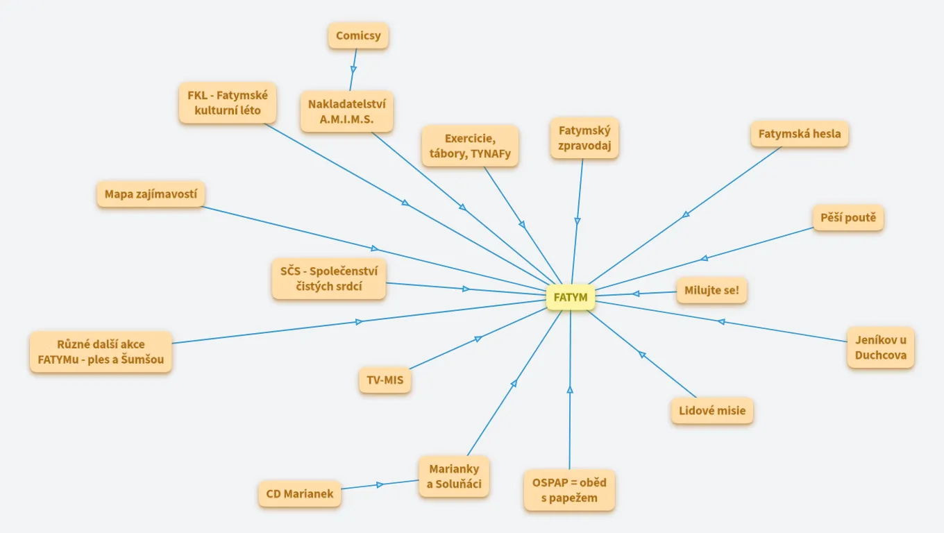 FATYM