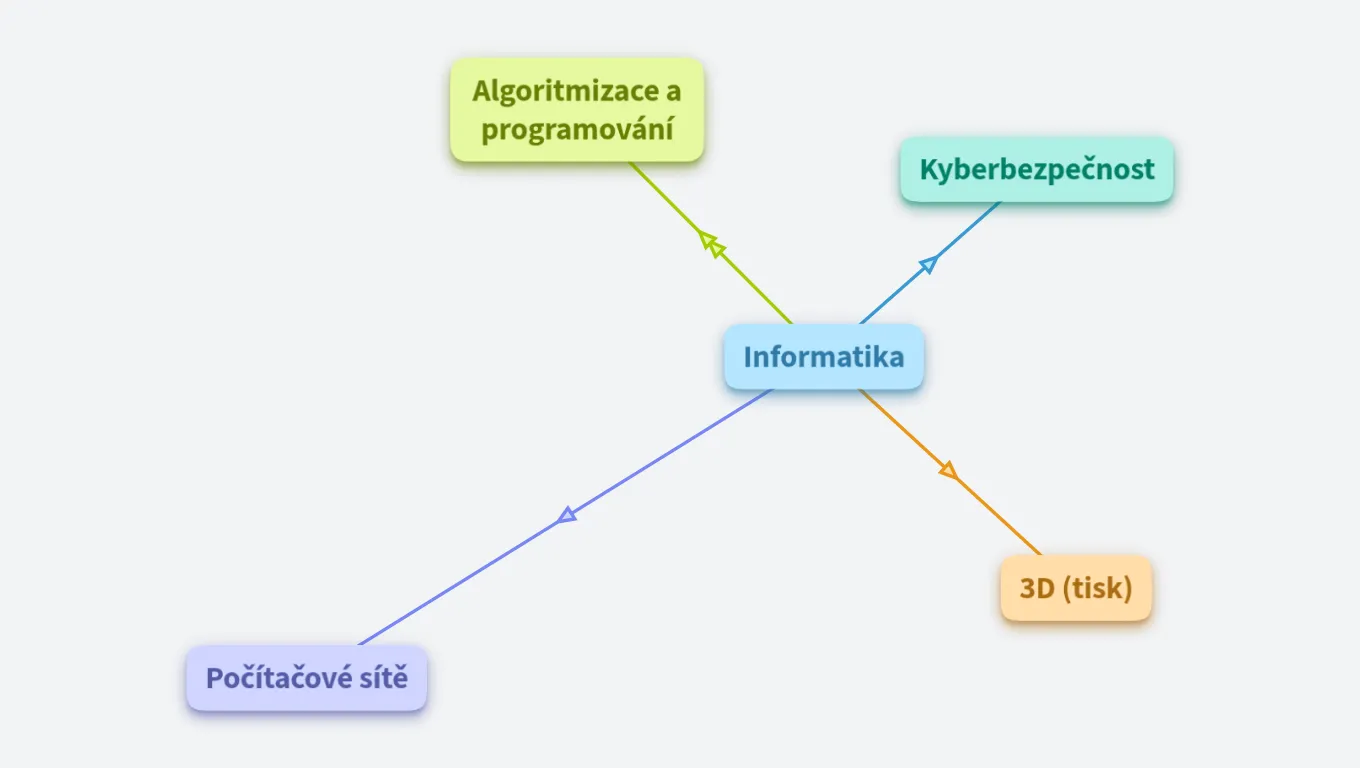 Předmětová komise INF (odkazy)