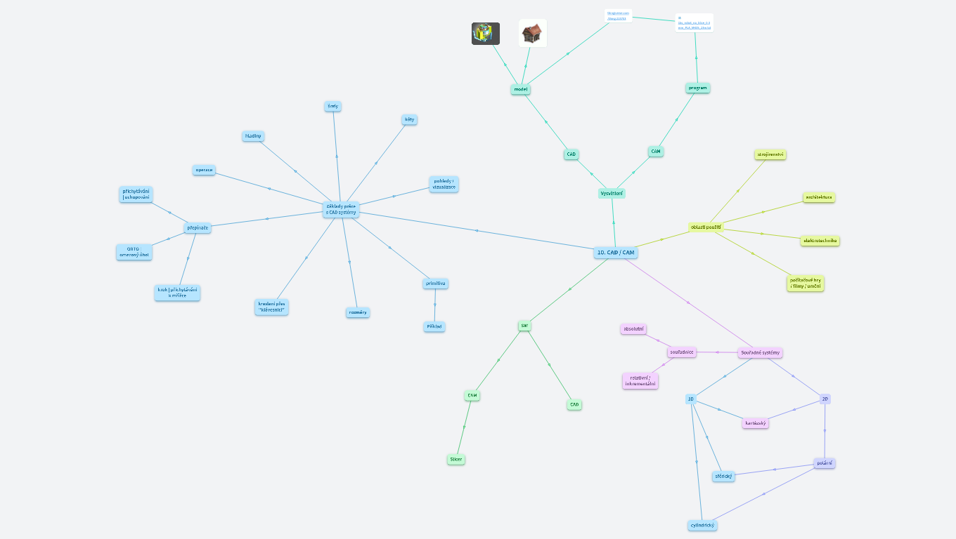 PG - CAD/CAM (verze 2021/22)