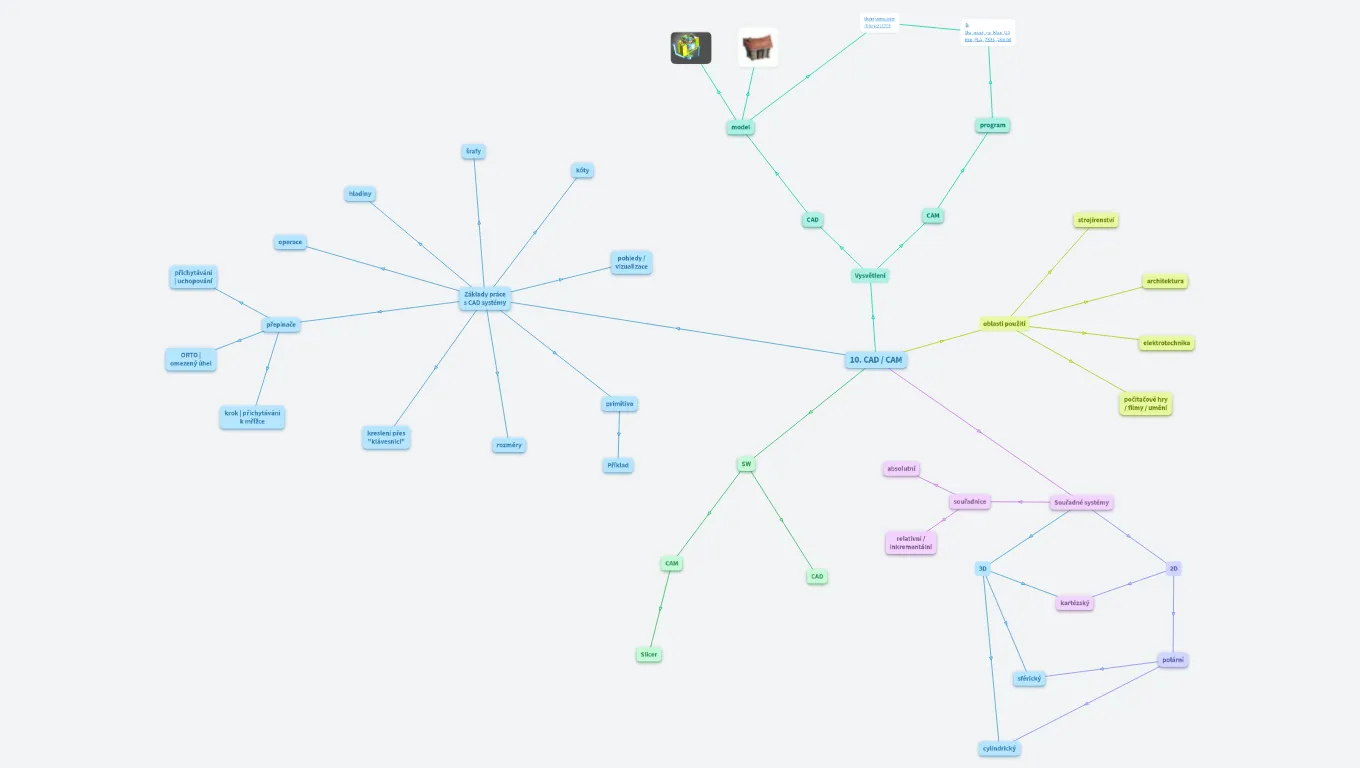 PG - CAD/CAM (verze 2021/22)