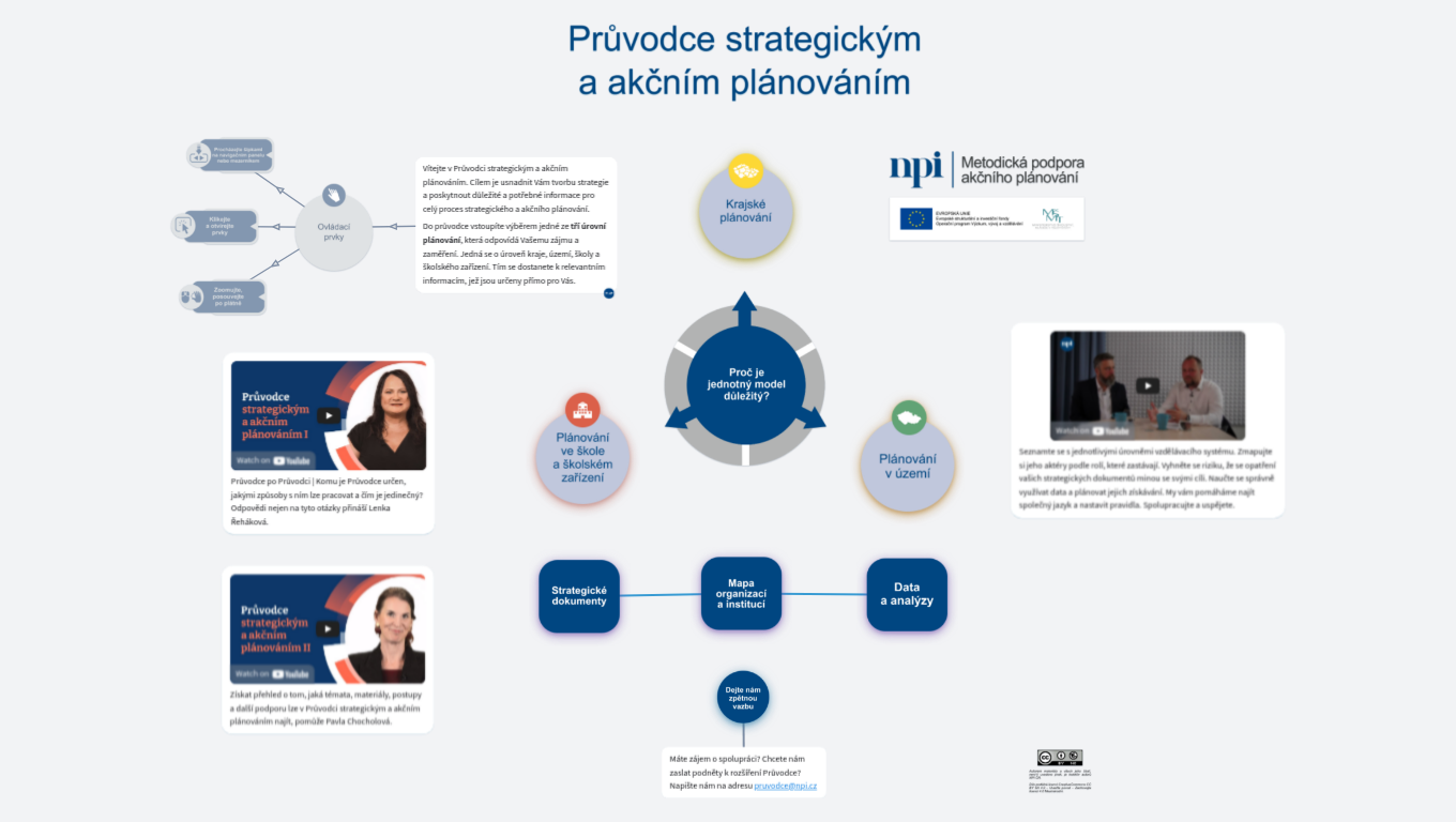 Průvodce strategickým a akčním plánováním