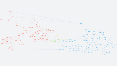 LEAN (very outdated)