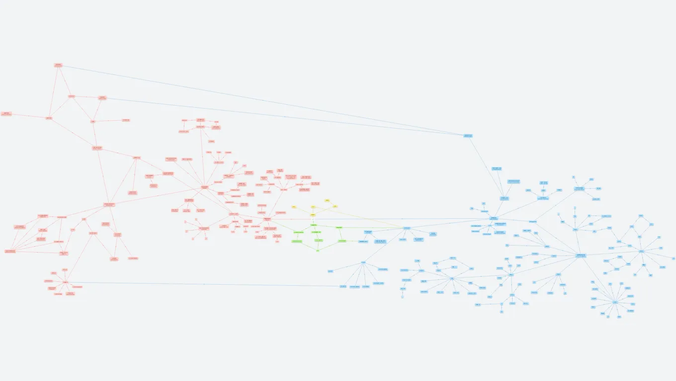 LEAN (very outdated)