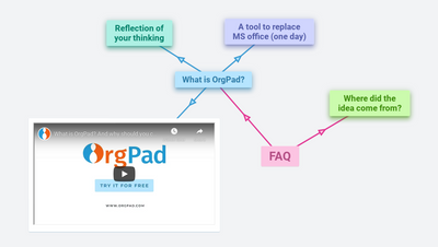 What is OrgPad?