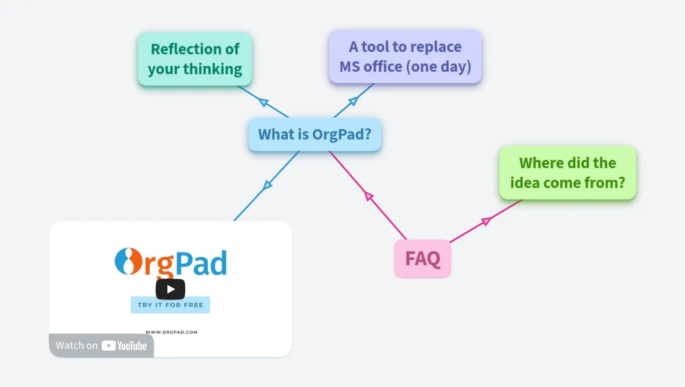 What is OrgPad?