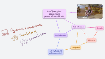 Školení OrgPad - nabídka pro školy