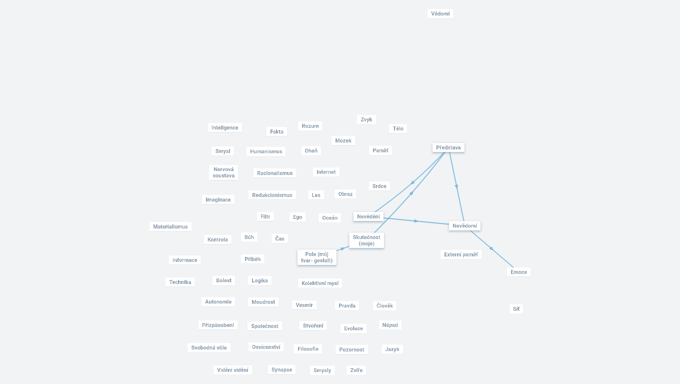 Mysl - FUK DOX (Ondrej Barta)