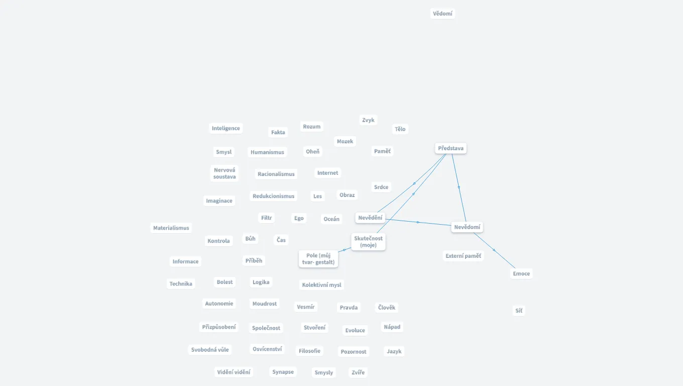 Mysl - FUK DOX (Ondrej Barta)