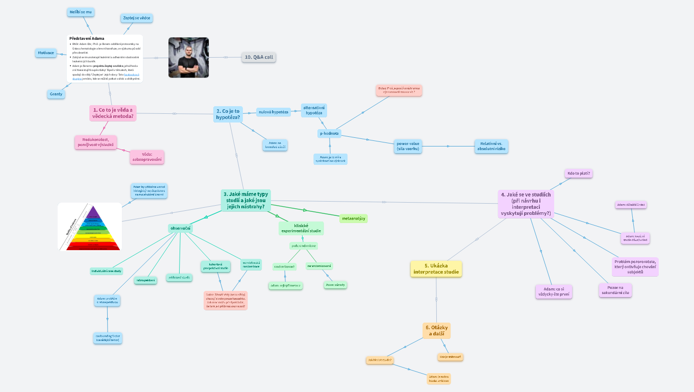 10. Q&A call – vědecké studie s Adamem Obrem