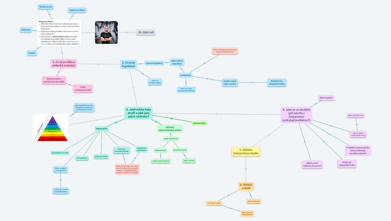 10. Q&A call – vědecké studie s Adamem Obrem