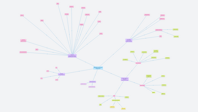 základy prostorové kompozice