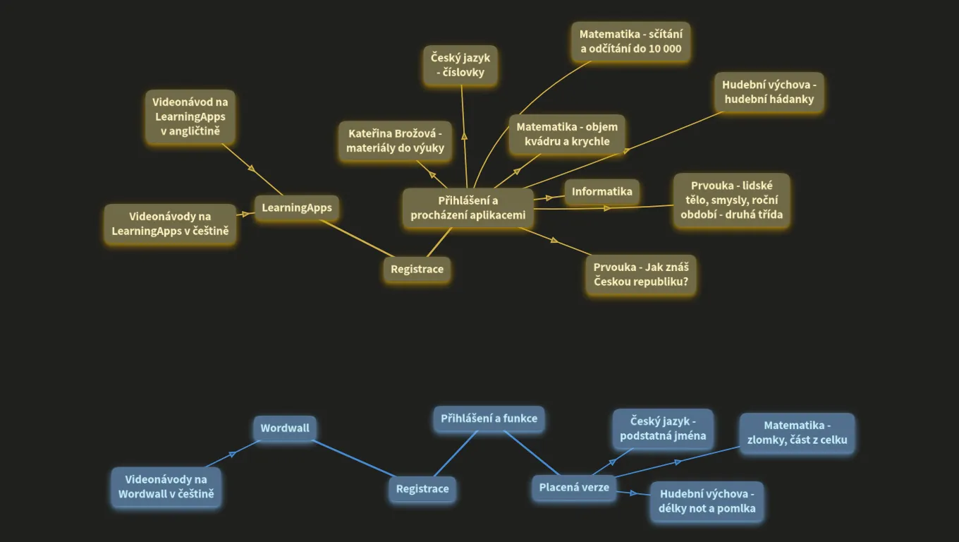 LearningApps a Wordwall