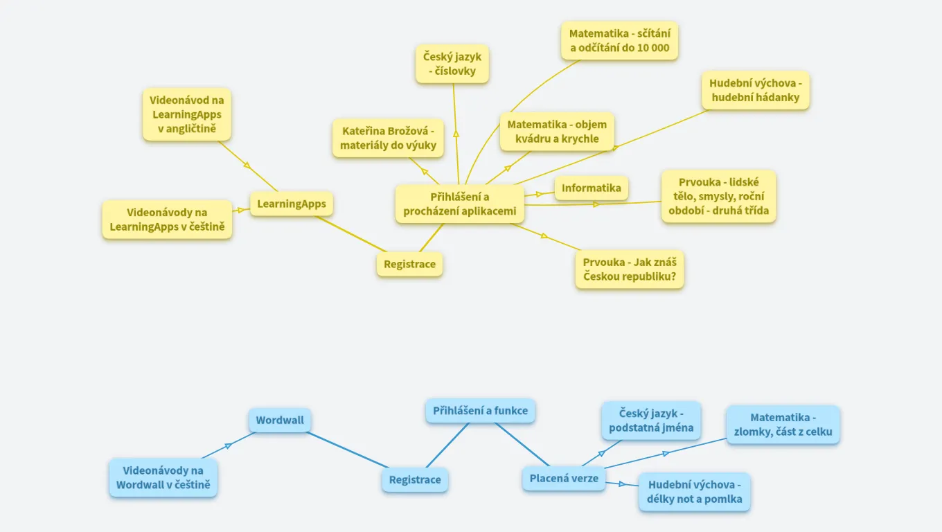 LearningApps a Wordwall