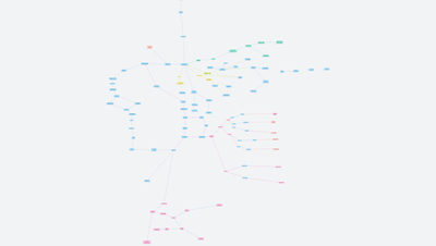 Patofyziologie acidobazické rovnováhy