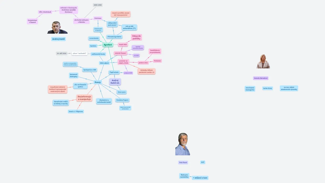 Andrej Babiš (v. Danuše Nerudová v. Petr Pavel)