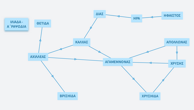 ΙΛΙΑΔΑ, ΡΑΨΩΔΙΑ Α