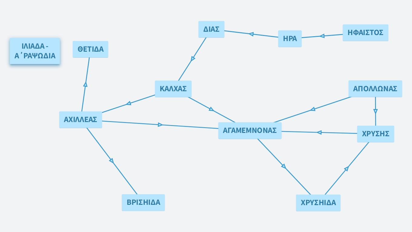 ΙΛΙΑΔΑ, ΡΑΨΩΔΙΑ Α