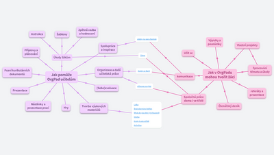 Příklady využití OrgPadu ve škole