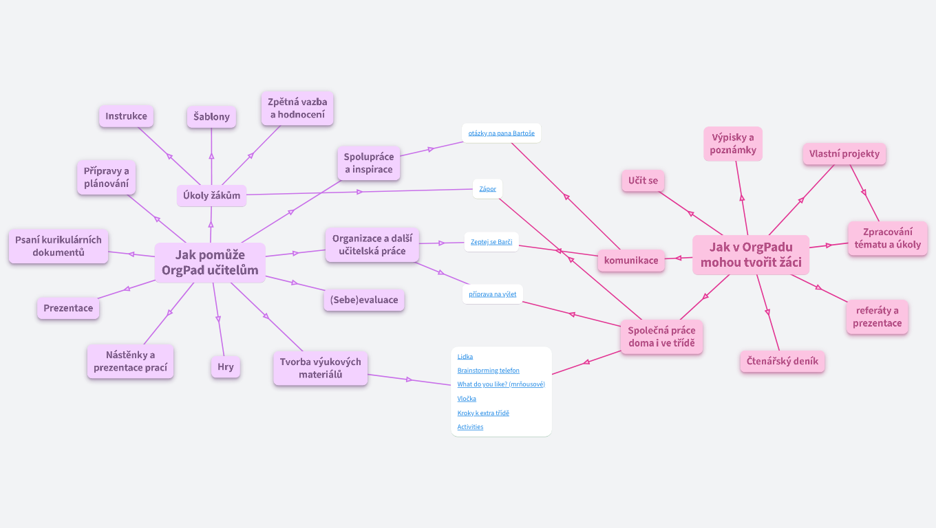 Příklady využití OrgPadu ve škole
