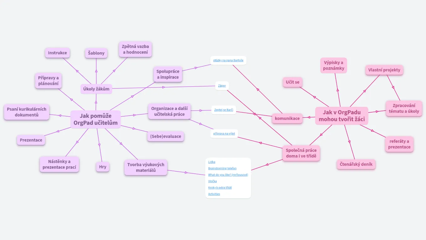 Příklady využití OrgPadu ve škole
