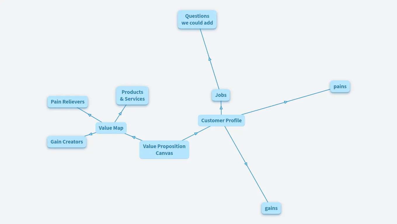 ACEs and Perinatal care